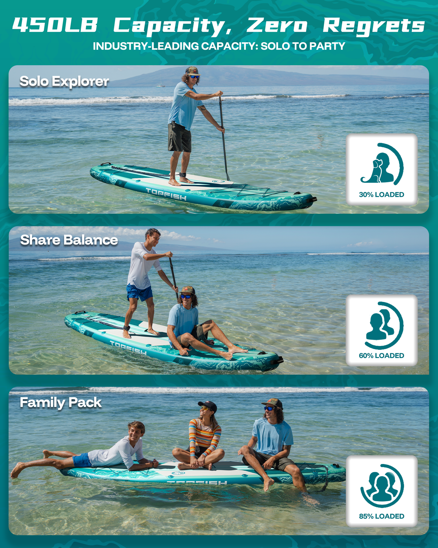 Topfish 11'6x35'' Extra Wide Inflatable Paddle Boards, Green