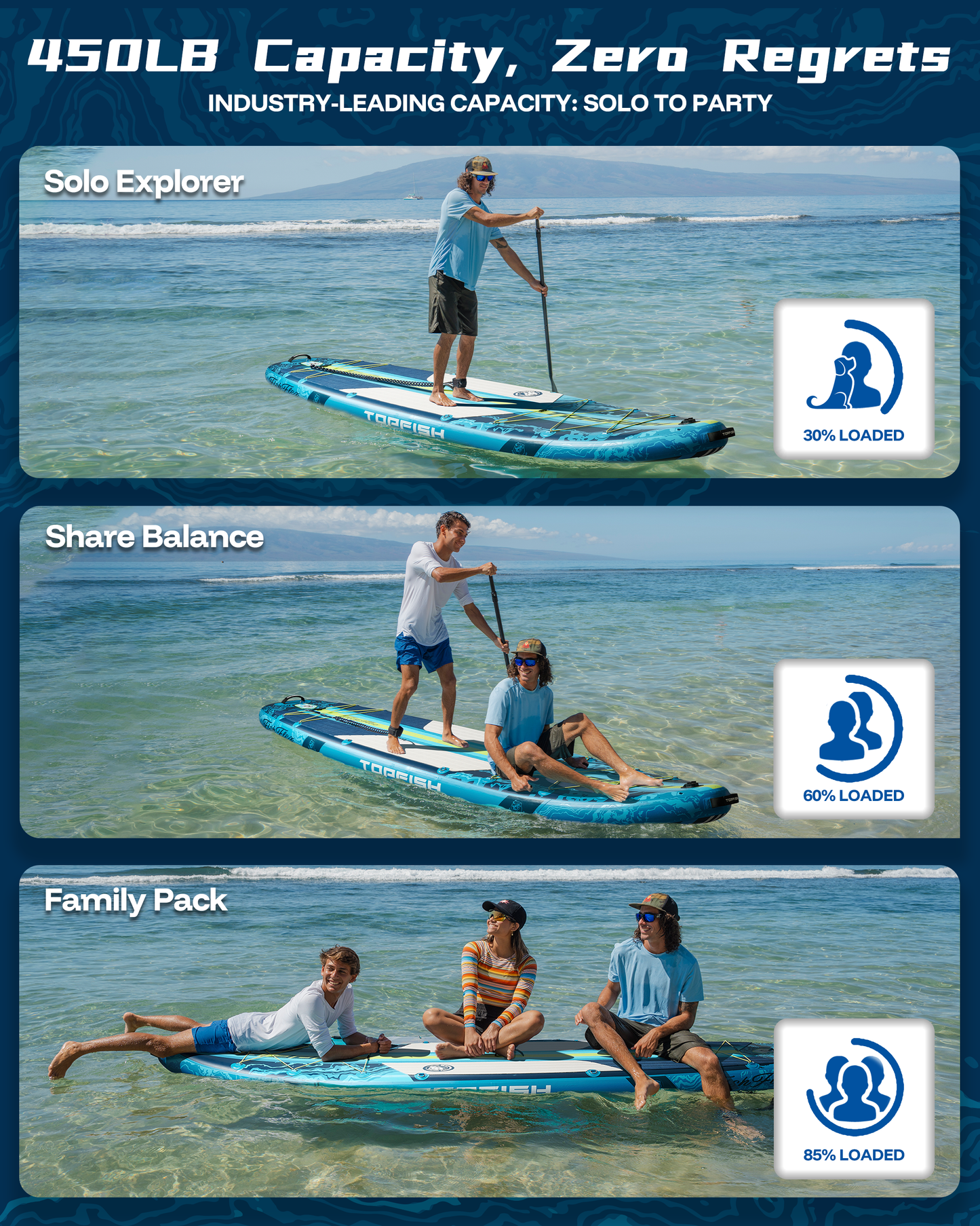Topfish 11'6x35'' Extra Wide Inflatable Paddle Boards, Blue