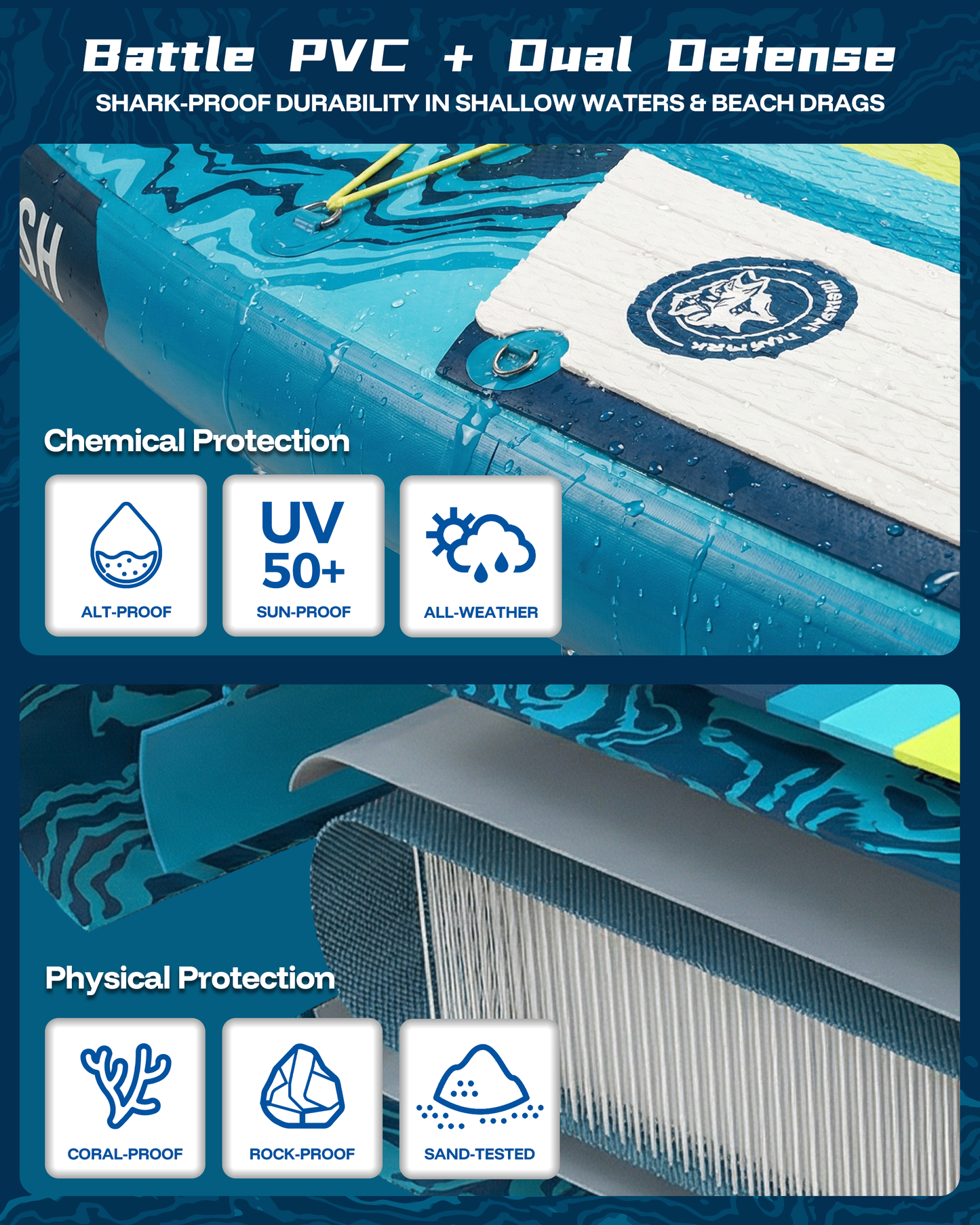Topfish 11'6x35'' Extra Wide Inflatable Paddle Boards, Blue